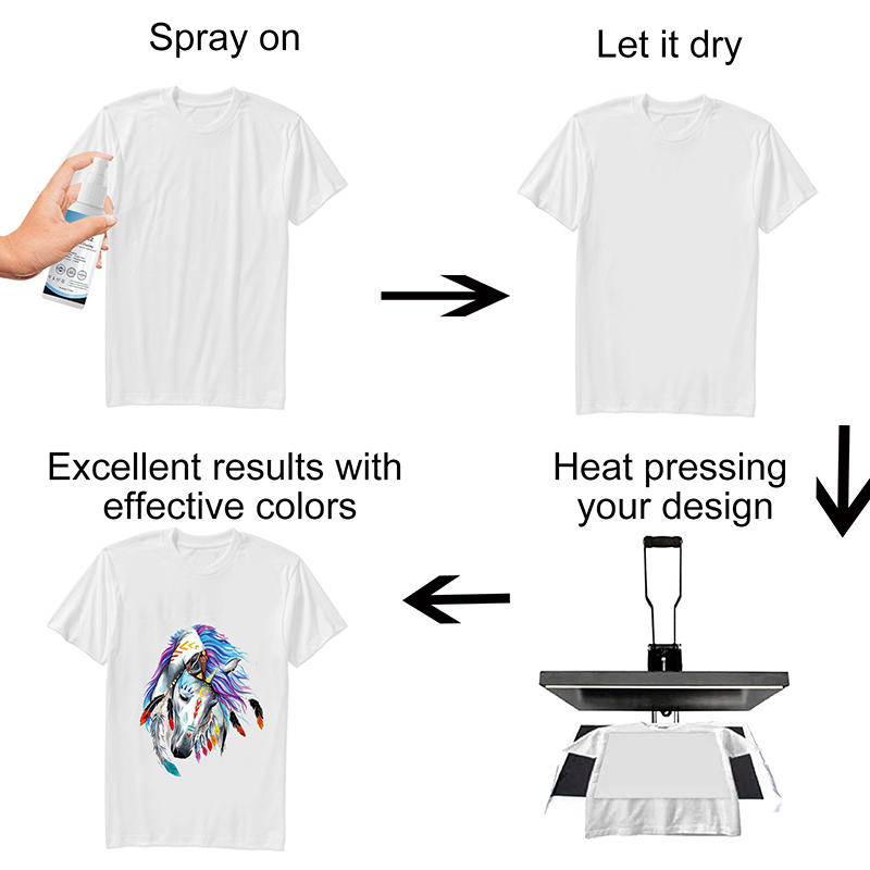100ml Süblimasyon Kaplama Spre - Sublimation Ink 100Ml incelemesi ve fiyatı