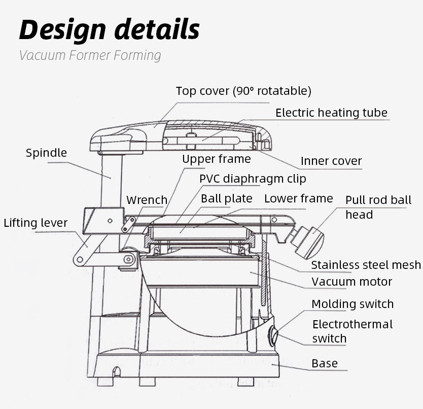 Diş Laboratuvarı Vakum Şekille - Commercial Printing Press incelemesi ve fiyatı